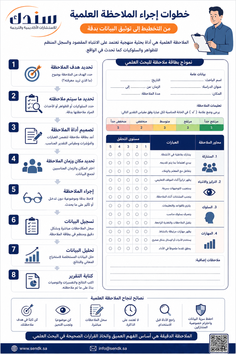 خطوات إجراء الملاحظة العلمية